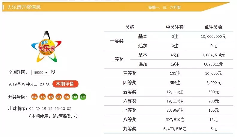 新澳門(mén)六開(kāi)彩開(kāi)獎(jiǎng)結(jié)果與查詢最新開(kāi)獎(jiǎng)信息詳解，澳門(mén)六開(kāi)彩最新開(kāi)獎(jiǎng)結(jié)果及查詢指南