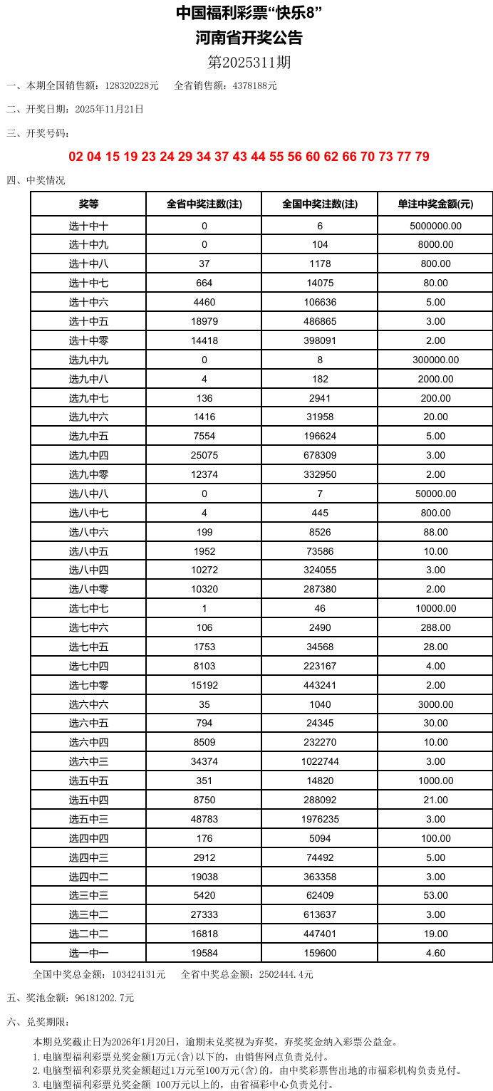 澳門六開彩，探索未來的幸運(yùn)之門（關(guān)鍵詞，2025澳門六開彩今晚開什么），澳門六開彩，開啟未來幸運(yùn)之門，揭秘今晚開獎(jiǎng)神秘面紗
