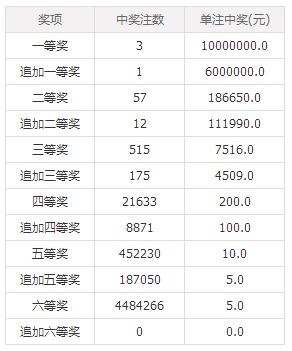 澳門(mén)六后彩開(kāi)獎(jiǎng)結(jié)果，揭秘彩票背后的秘密，澳門(mén)六后彩開(kāi)獎(jiǎng)揭秘，彩票背后的秘密與結(jié)果揭曉