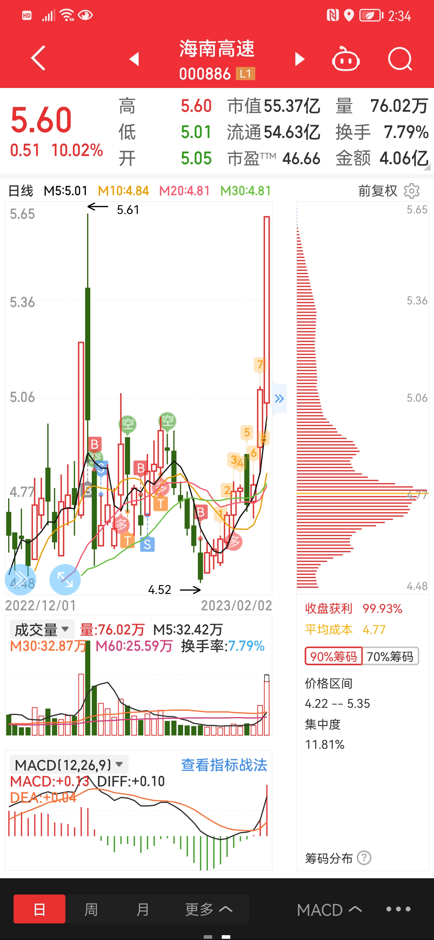 深度解析海南高速股行情，把握機遇，洞悉未來走勢（關(guān)鍵詞，000886），海南高速股行情深度解析，把握機遇，洞悉未來走勢（關(guān)鍵詞，000886）