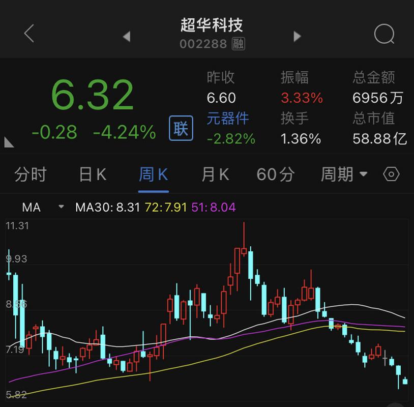 揭秘超華科技股票，深度解析002288股票的投資價(jià)值，超華科技股票深度解析，探究投資價(jià)值與前景分析（股票代碼，002288）