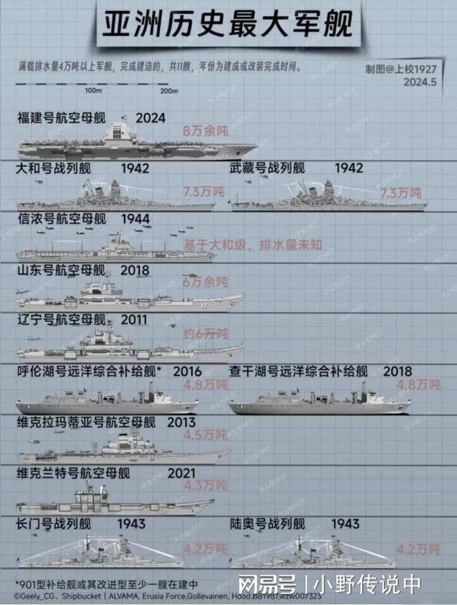 中國十大巨無霸船，探索海洋的強(qiáng)者，中國十大巨無霸船，海洋探索的強(qiáng)者