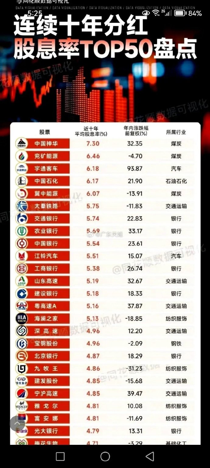 高分紅股票一覽表2024，投資優(yōu)質(zhì)股票，享受高額回報(bào)，優(yōu)質(zhì)高分紅股票一覽表，投資優(yōu)質(zhì)股票享受高額回報(bào)（2024版）