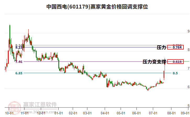 中國(guó)西電股票行情深度解析，中國(guó)西電股票行情全面解析