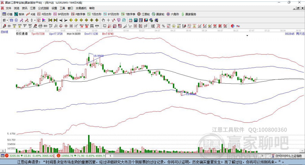 關(guān)于股票002845的全面解析，股票002845全方位深度解析