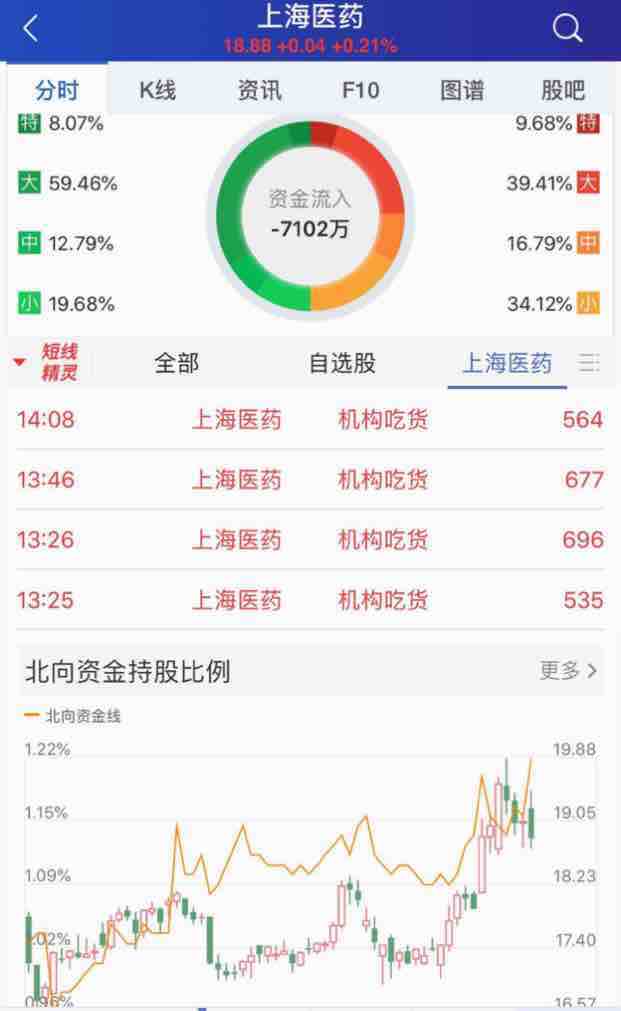 上海醫(yī)藥股票股吧，投資前景、市場表現(xiàn)與最新動態(tài)，上海醫(yī)藥股票投資前景、市場表現(xiàn)及最新動態(tài)解析