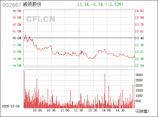 鞍重股份股吧，探索代碼為002667的潛力股，鞍重股份股吧，探索潛力股002667的機(jī)遇與挑戰(zhàn)